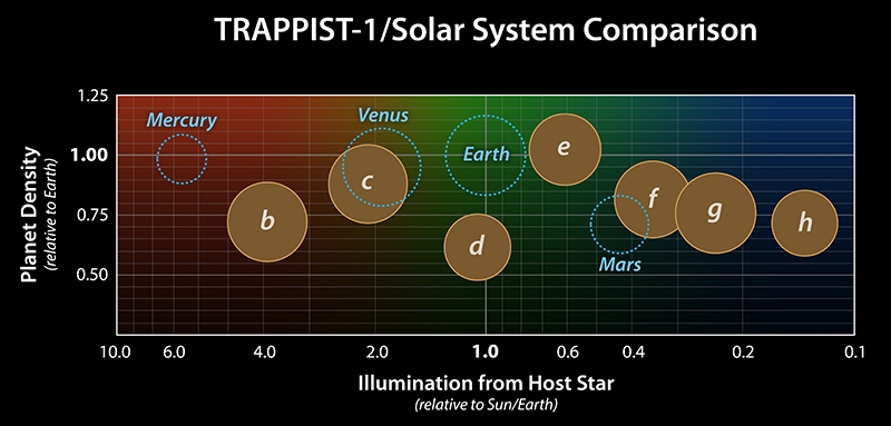 T1-Solar-system-comparison