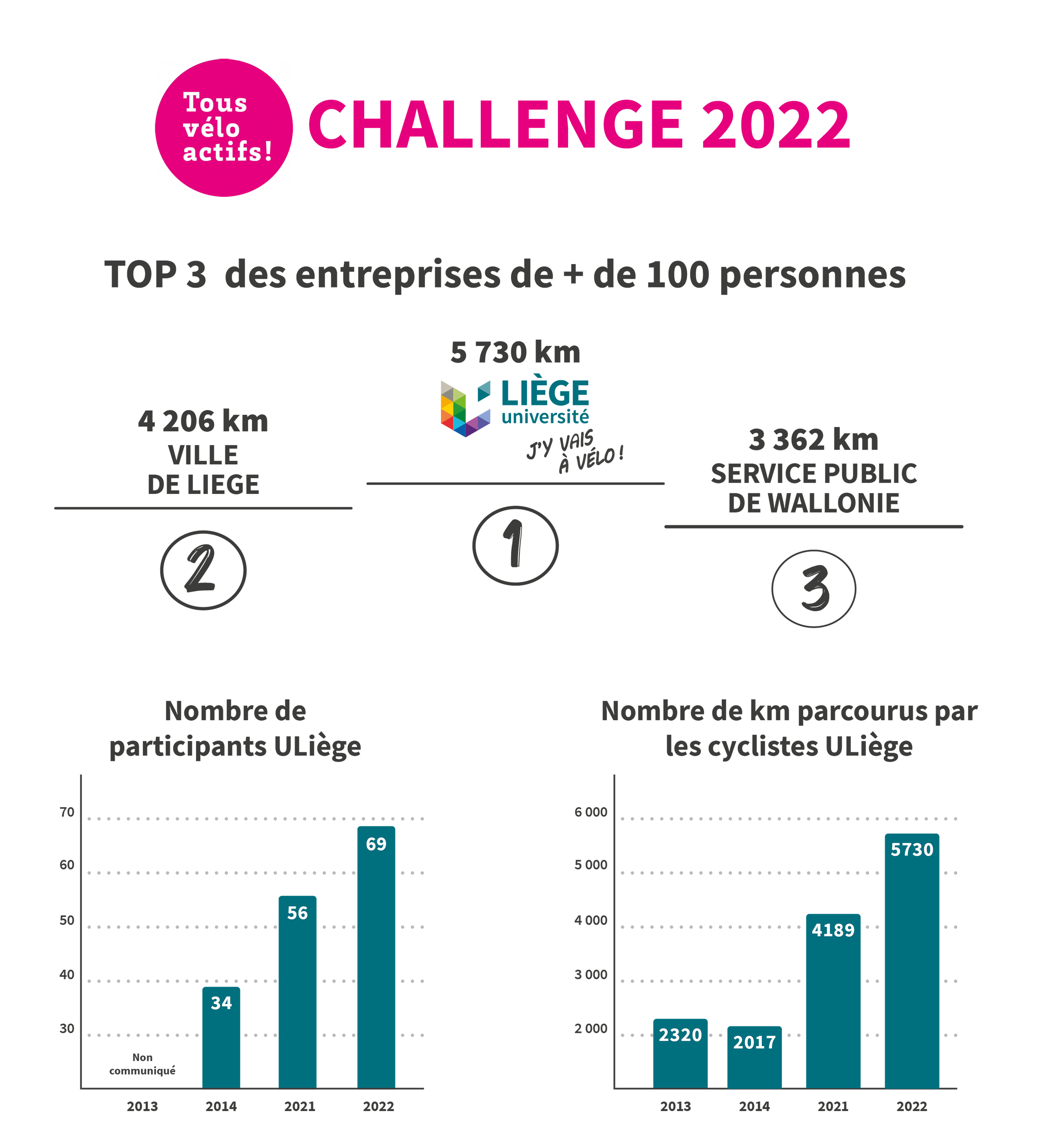 TVA-Resultats-2022.3